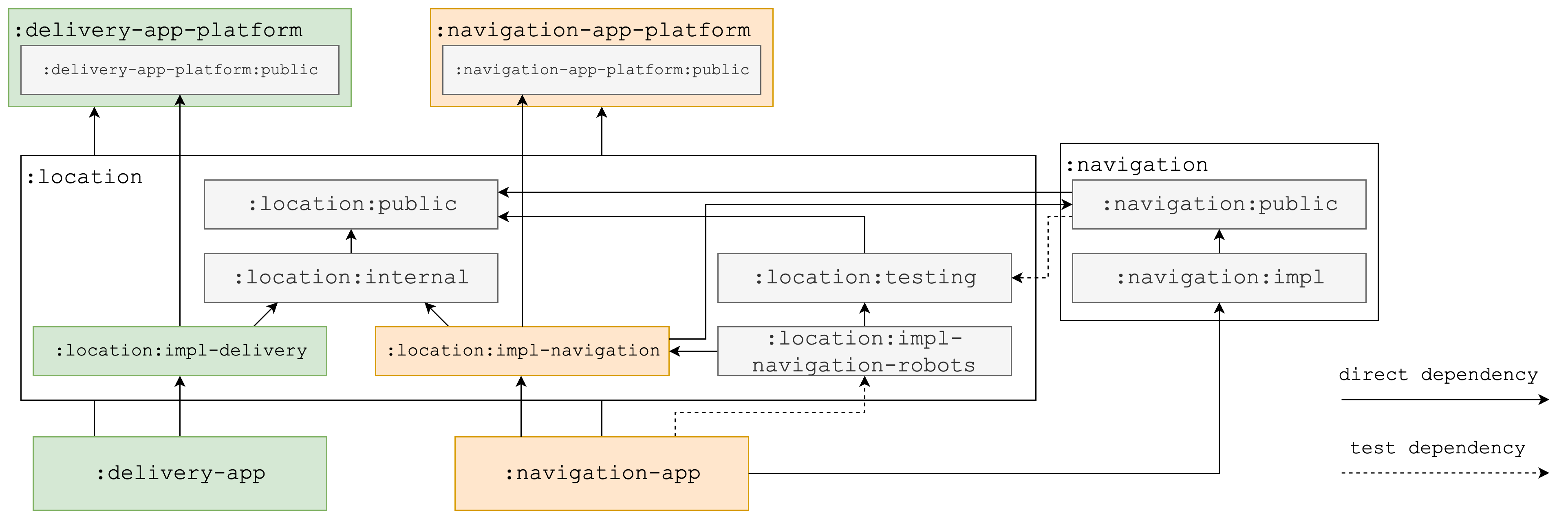 Module structure example